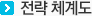 전략체계도